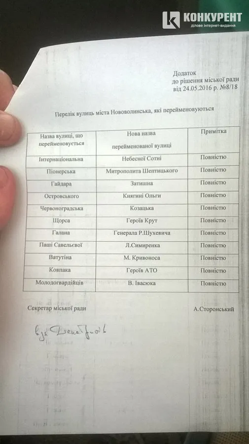 У Нововолинську перейменували вулиці (назви)