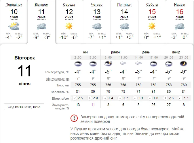 Ввечері засніжить і похолодає: погода в Луцьку на вівторок, 11 січня