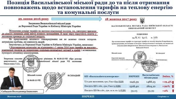 У Луцьку завищили тарифи на тепло - Нацкомісія