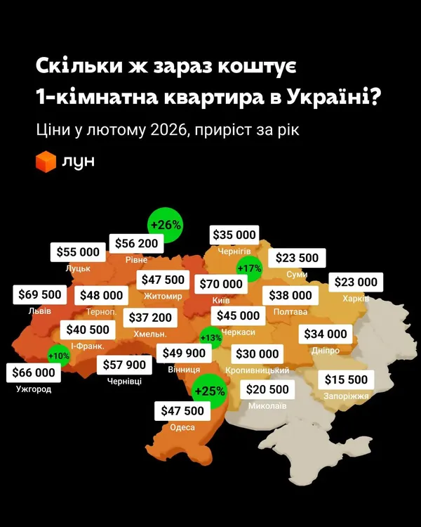 Скільки у Луцьку коштує «однушка» і де в Україні вона найдорожча