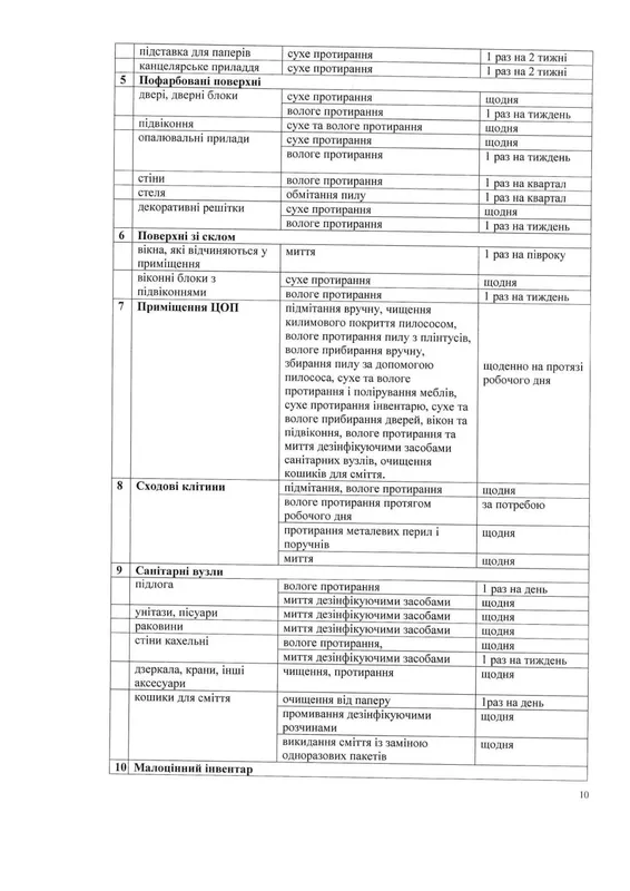 Блиск і чистота: податківці Волині витратять 3 мільйони на прибирання