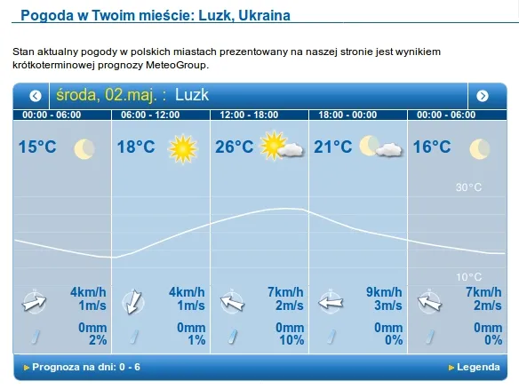 Літня спека: погода в Луцьку на середу, 2 травня