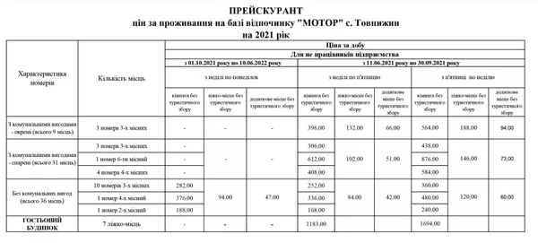 Відпочинок у Хрінниках: ціни та умови