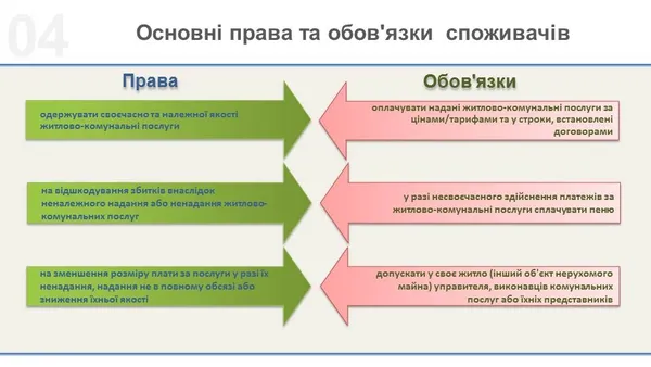 Опалення: волинянам розповіли про їхні права та обов'язки