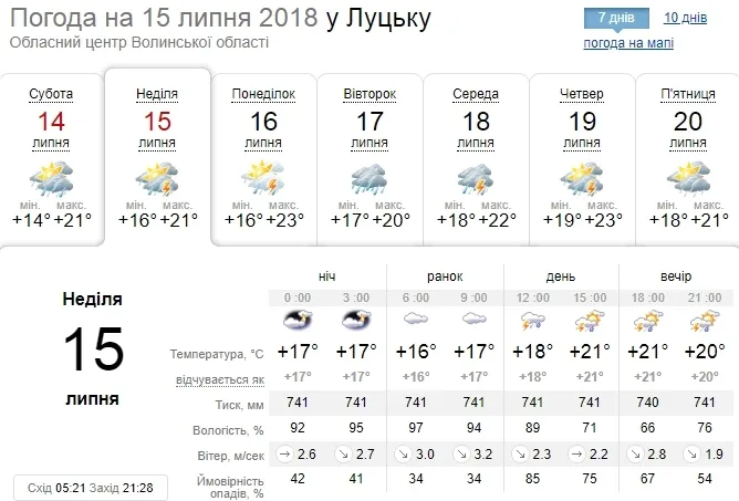 Дощ із грозою: погода у Луцьку на неділю, 15 липня