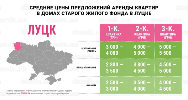 За скільки можна винайняти квартиру в старому будинку Луцька