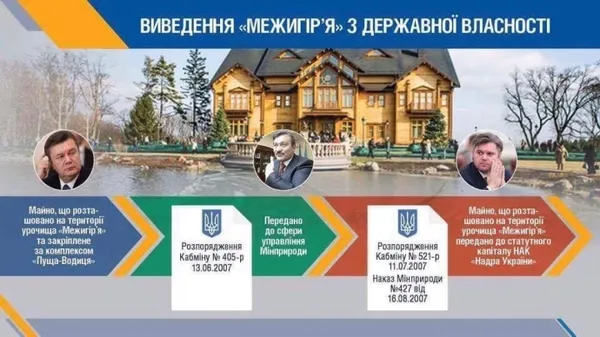 «Межигір'я» остаточно стало державним