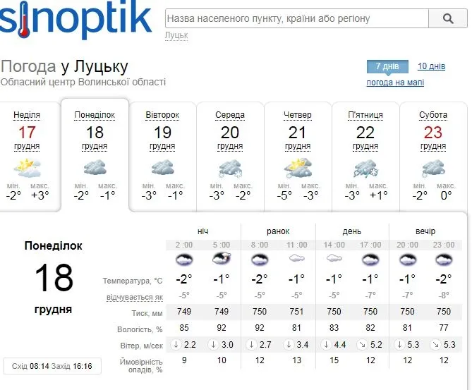 Похмуро і без опадів: прогноз погоди у Луцьку на 18 грудня