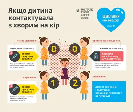 Спалах кору в Україні: як вберегтися