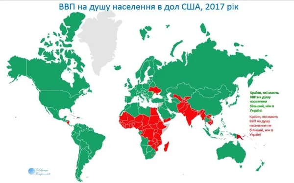 Позиція України порівняно з іншими країнами