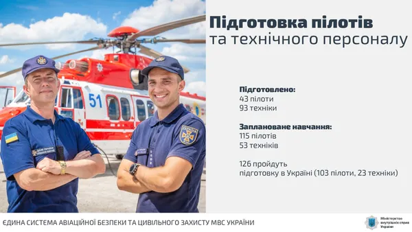 З квітня у Луцьку базуватиметься льотна бригада Авіаційної системи МВС