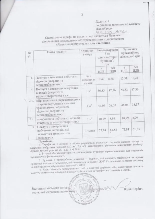 Вивозити сміття у Луцьку буде «Луцькспецкомунтранс»