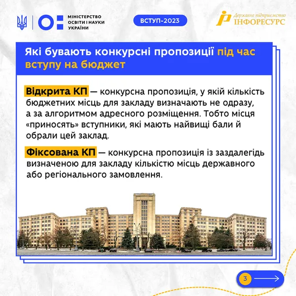 Підсумки вступної кампанії 2023 в магістратуру: які спеціальності стали найпопулярнішими (фото)