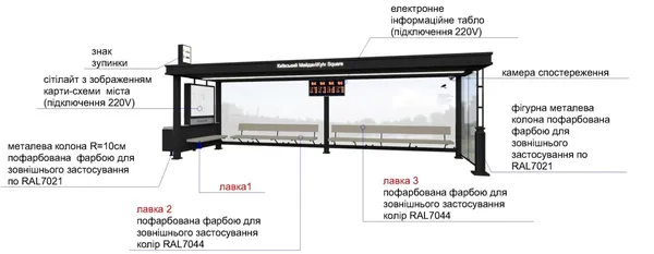 У Луцьку встановлять розумні зупинки та табло: якими вони будуть і де