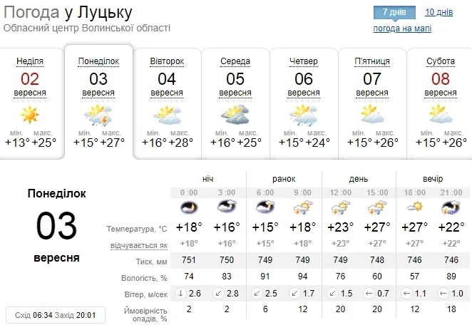 Гроза та спека: погода у Луцьку на понеділок, 3 вересня