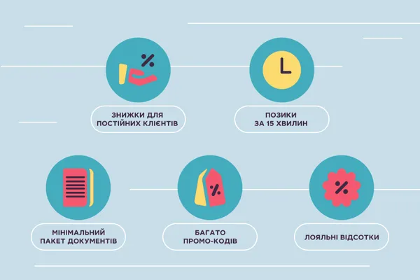 Чому Мілоан пропонує кредити без дзвінків та застав?*