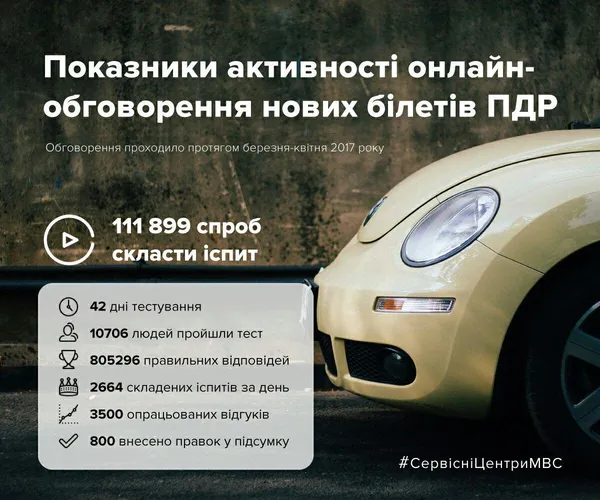 Якими будуть нові тести на права водія