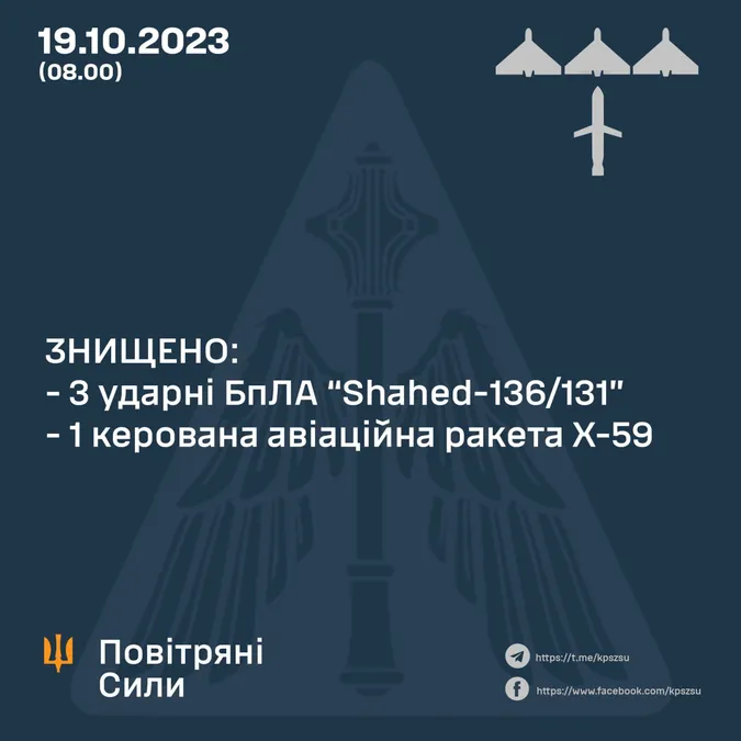 Ворог атакував Україну ракетами та дронами: що відомо