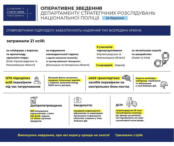 За добу ДСР затримав 21 особу – прихильників «руського миру», мародерів і наркоторговців