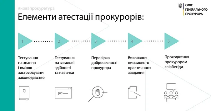 Реформа прокуратури: на Волині проатестують 88 прокурорів