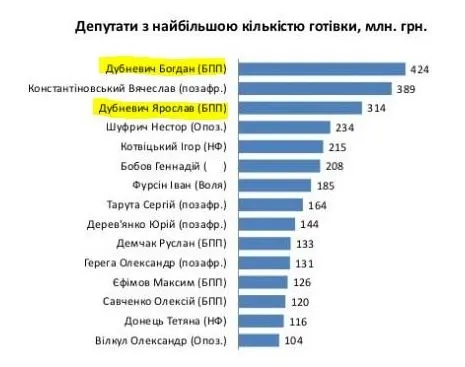 Бізнес на безпеці пасажирів: як нардепи заробляли на «Укрзалізниці»