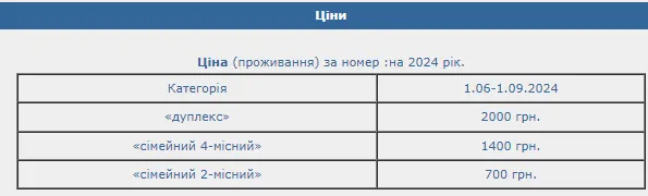 Скільки коштує відпочинок на Гряді у 2024 році
