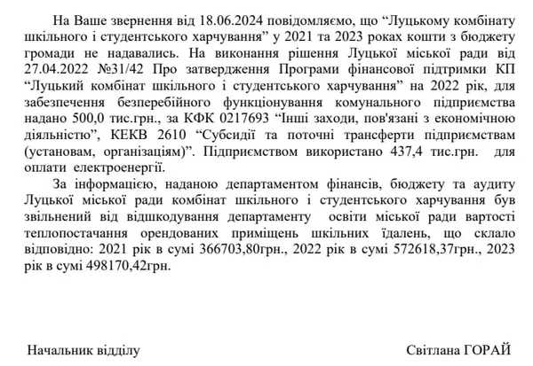 «Сильний і незалежний» комбінат шкільного харчування отримав пільги з луцького бюджету