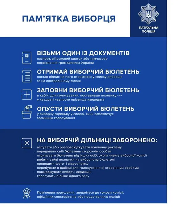 Що робить поліція на виборчих дільницях (фото)