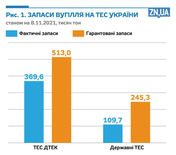 Блекаут влади: ще раз про енергетичну кризу в Україні