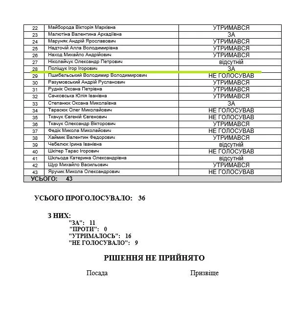 Мер Луцька Поліщук «закриває очі» на мільйонні борги по авторинку (відео)