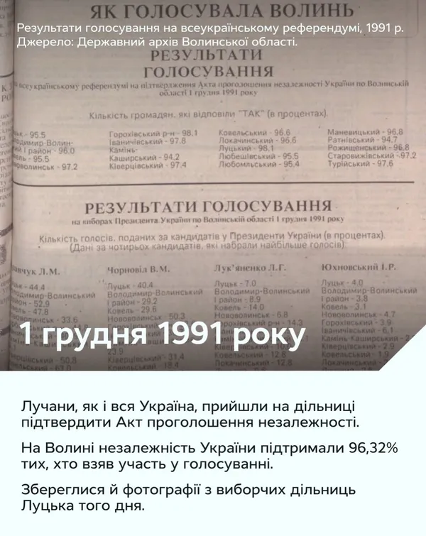 Як Луцьк зустрічав незалежність: архівні кадри і факти