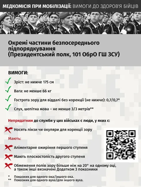Медкомісія при мобілізації: хто є придатним, непридатним чи обмежено придатним до служби