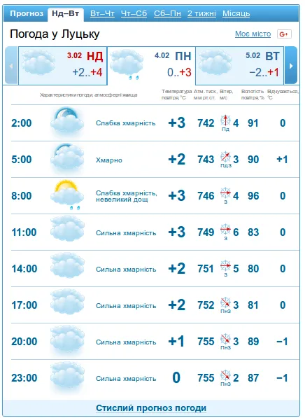 gismeteo.ua