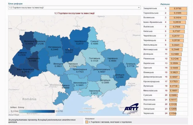 Волинь «лідирує» у питанні досягнення цілей економічної інтеграції з ЄС