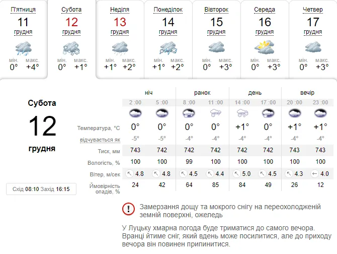Сніжитиме: погода в Луцьку на суботу, 12 грудня