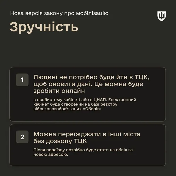 МОУ: основні положення оновленої версії законопроєкту про мобілізацію (фото)
