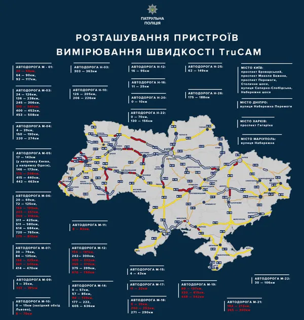 На волинських дорогах побільшає радарів