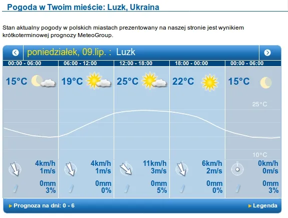 Сонячно та тепло, погода у Луцьку в понеділок, 9 липня