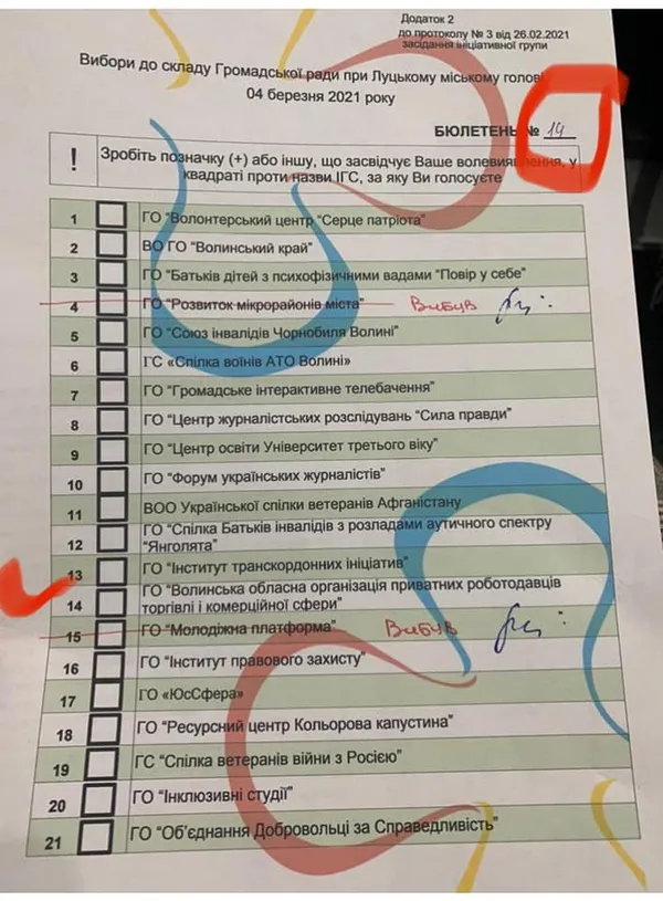 Затвердили склад громадської ради при Луцькому міському голові (ІМЕНА)