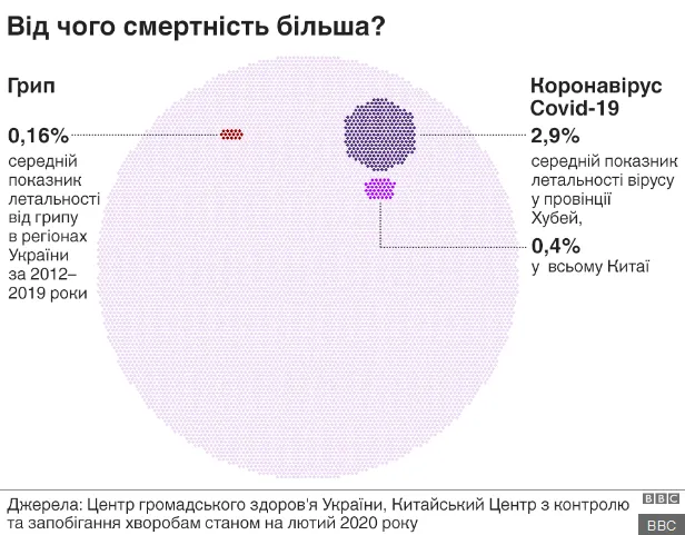 Коронавірус в Україні: симптоми, тести, як вберегтися