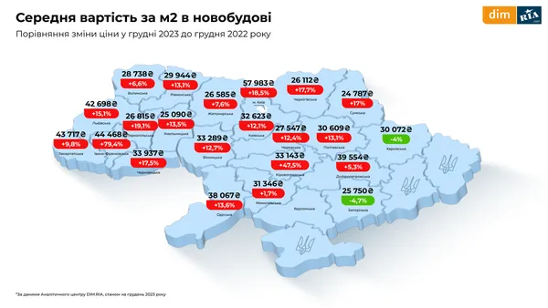 Як змінився ринок нерухомості на Волині та в Україні (аналітика)