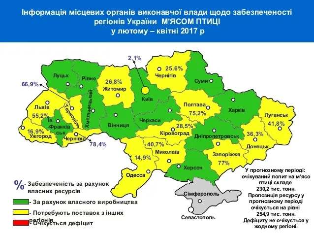 На які продукти багата Волинь?