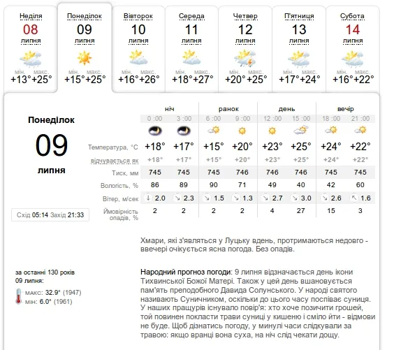 Сонячно та тепло, погода у Луцьку в понеділок, 9 липня