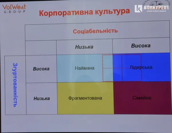 Як «Волвест» будує команду в екстремальних умовах. День перший (фото) 