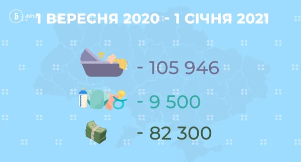Бебібокси або гроші: як отримати «пакунок малюка» (відео)