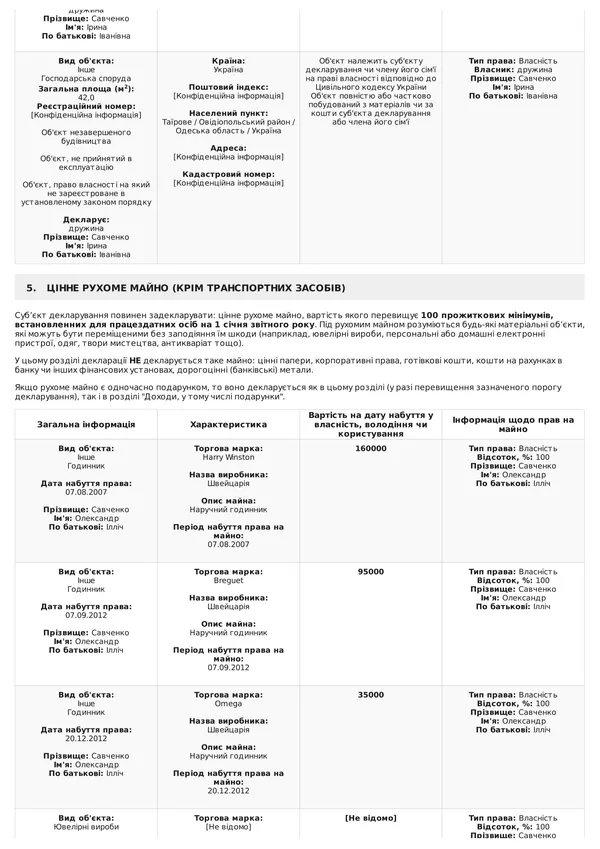 Що задекларував претендент на посаду голови Волинської ОДА Олександр Савченко?