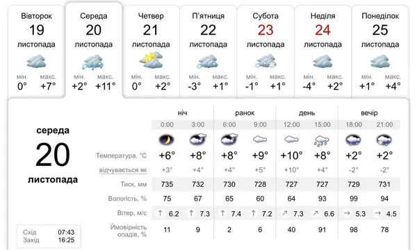 Знову сніг: погода у Луцьку на 20 листопада