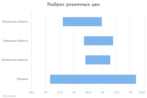 На Волині здешевів газ для автомобілів 