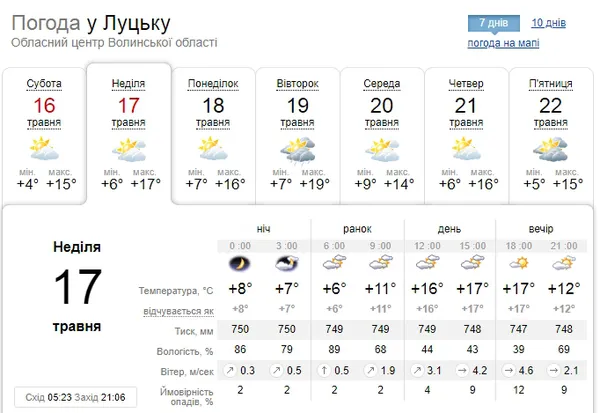 Тепло і без опадів: погода в Луцьку на неділю, 17 травня