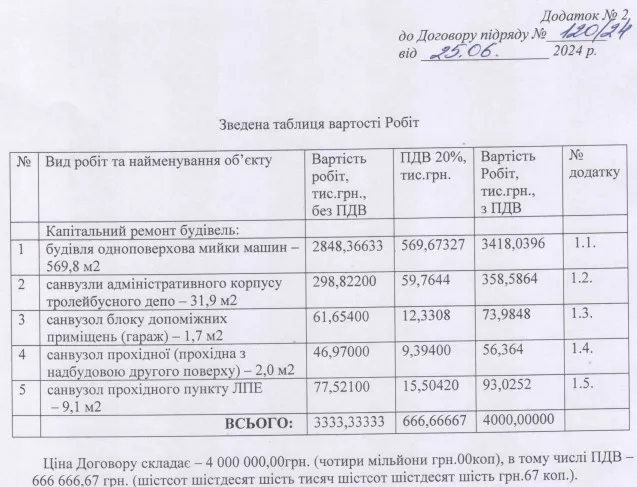 Згідно з договором, ремонт стосувався будівлі мийки та санвузлів. Джерело: додаток до договору між ЛПЕ та «Константа-М»